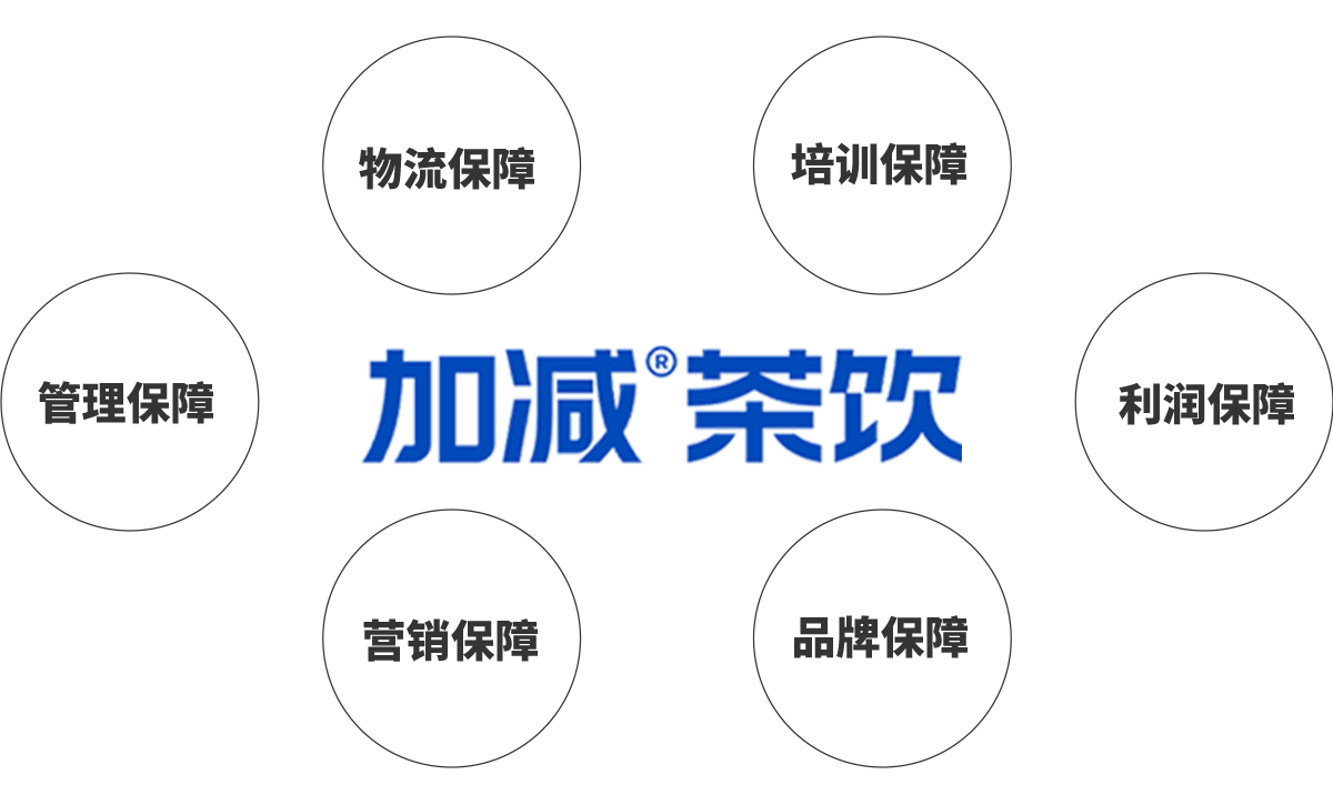 55世纪茶饮加盟优势